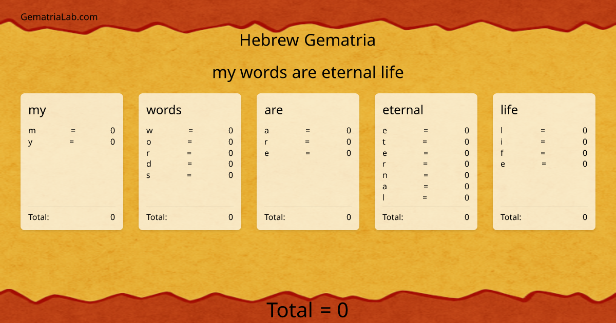 my words are eternal life in hebrew Gematria